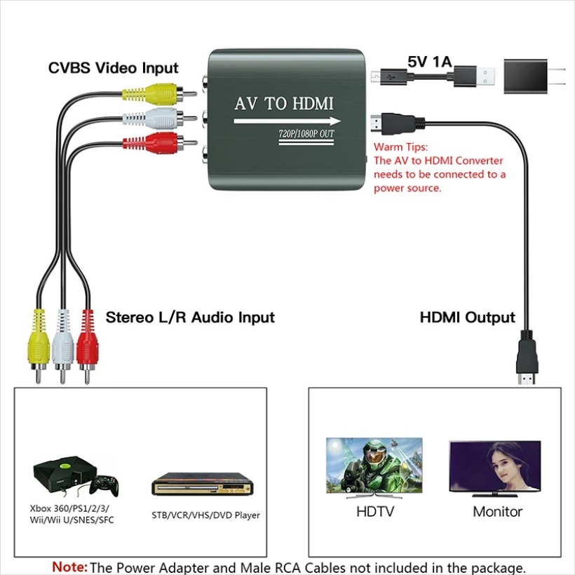MnnWuu HDMI a AV RCA CVSB L/R caja adaptadora de vídeo compatible con salida NTSC PAL 1080P RCA AV a HDMI caja convertidora adaptador de vídeo HD