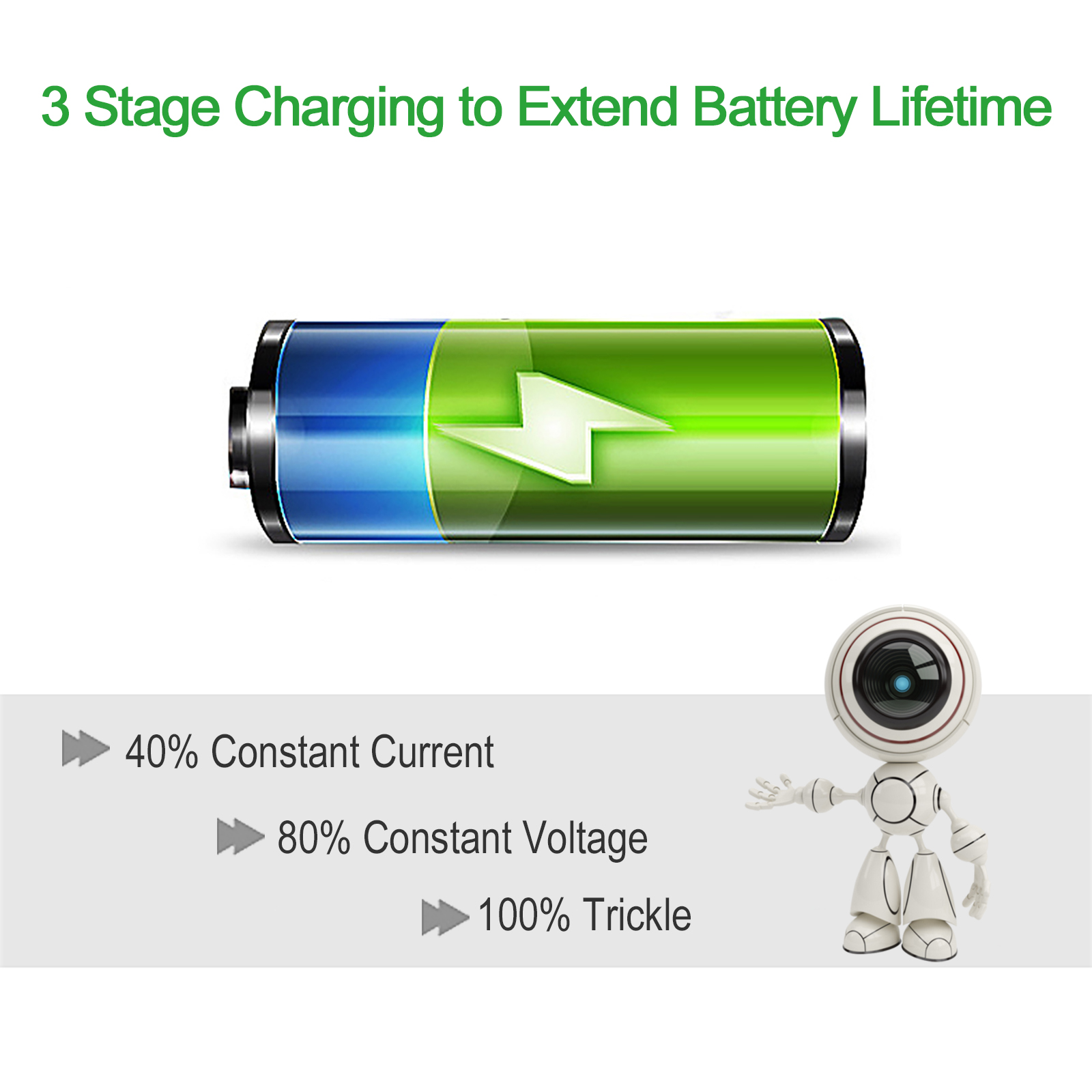 HYTRIDE 84V 7.5A Lithium Battery Charger 20S 72V Li-ion Battery Smart Protection Charger, 3P/XT60/XT90 Plug, CE Certified