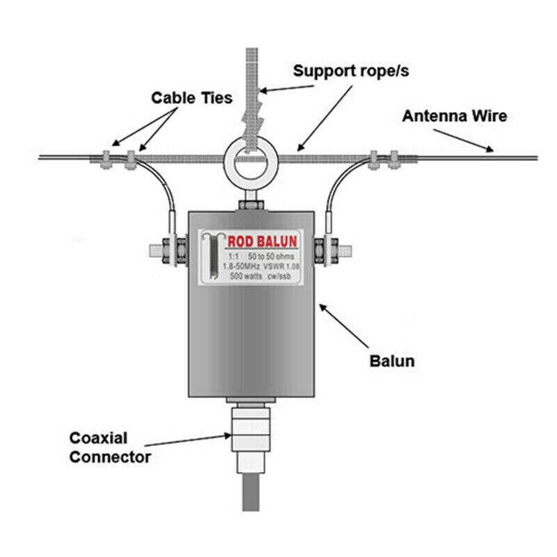 Balun HF étanche 500W 1:1, pour bandes 160m - 6m (1.8-50MHz), antenne V inversée à monter soi-même