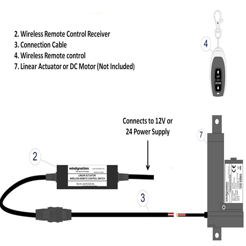 12V 24V Linearmotor Actuator Verstellantrieb Drahtloser Fernsteuerungsschalter