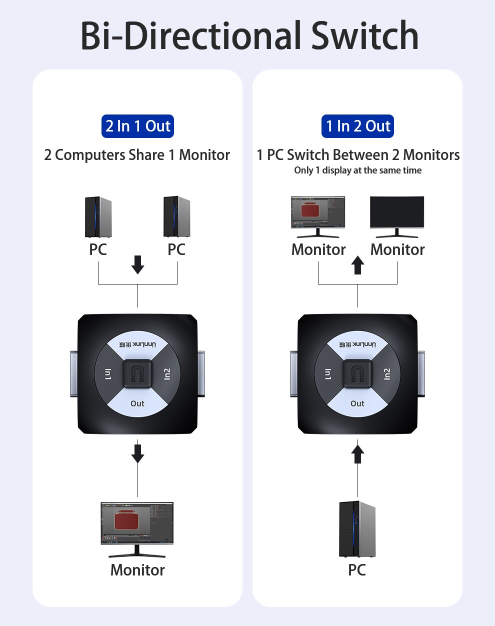 Unnlink DVI Switch Splitter Bi-directional Switcher 2X1/1X2 FHD1080P@60 DVI AB Switch for Computer Desktop Graphic Card Monitor