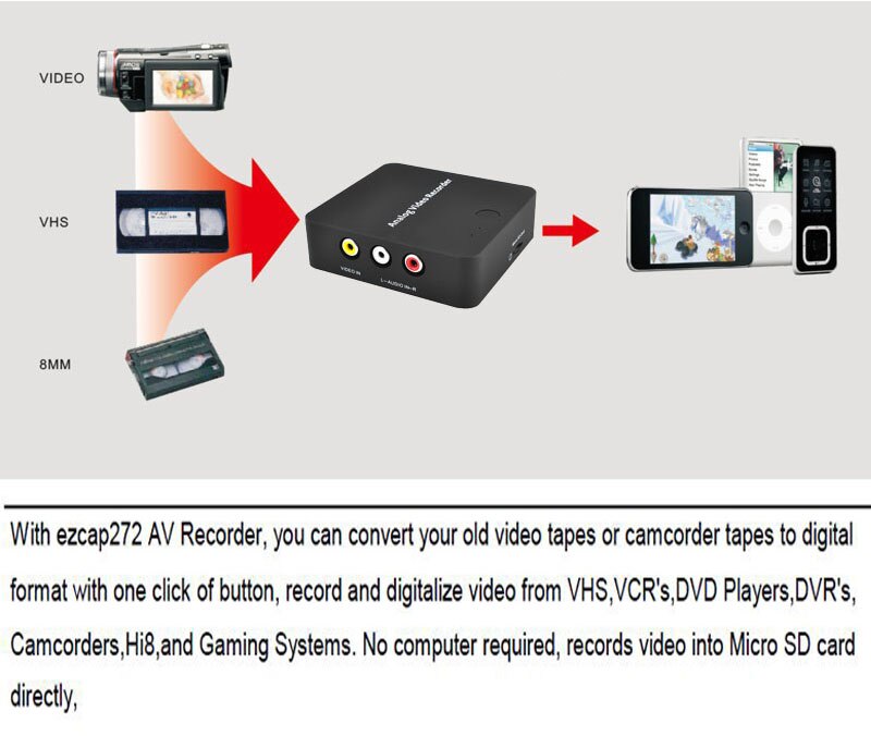 Analog av optager gammelt videobånd videokamera vhs vcr dvd-afspillere  hi8 videooptagelse til digitalt format tf-kort hdmi ingen brug for pc