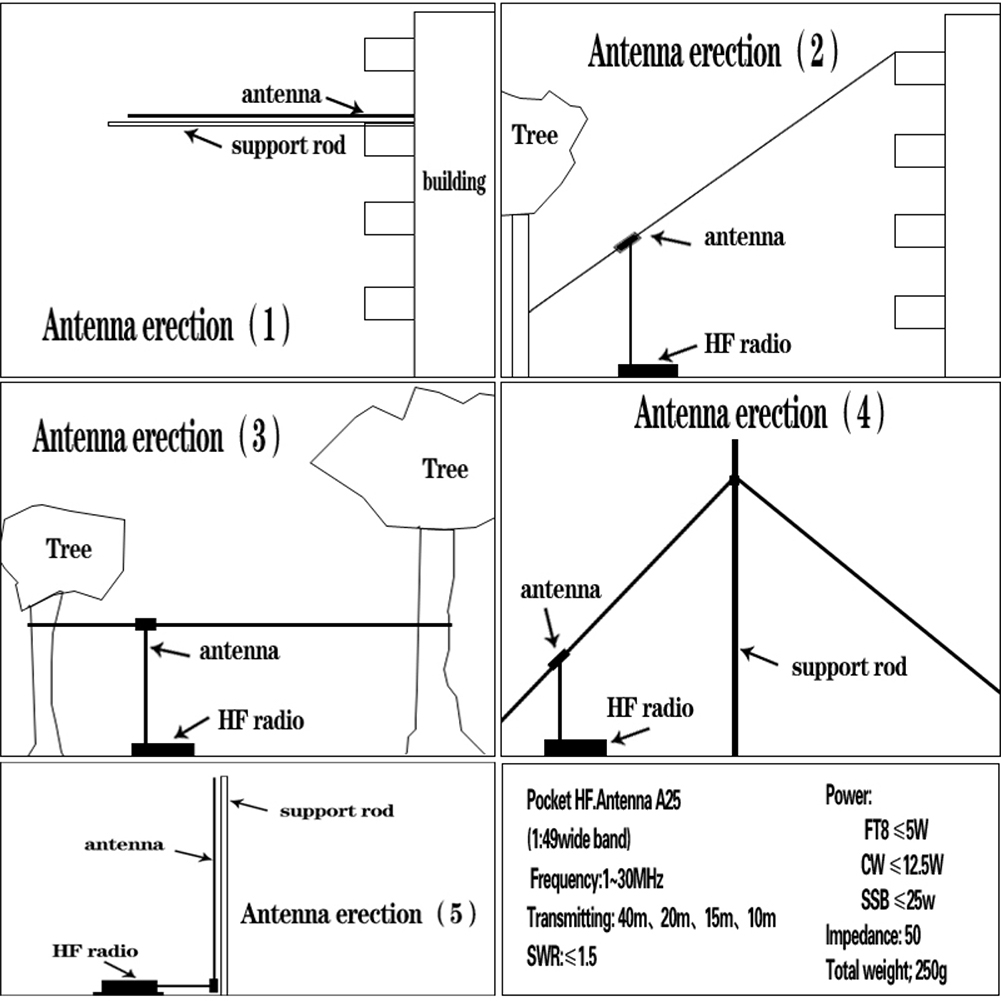 Shortwave Antenna 1-30MHz Frequency Band HF Shortwave Antenna CW SSB End Fed Half Antenna End Fed Radio Antenna with Storage Bag