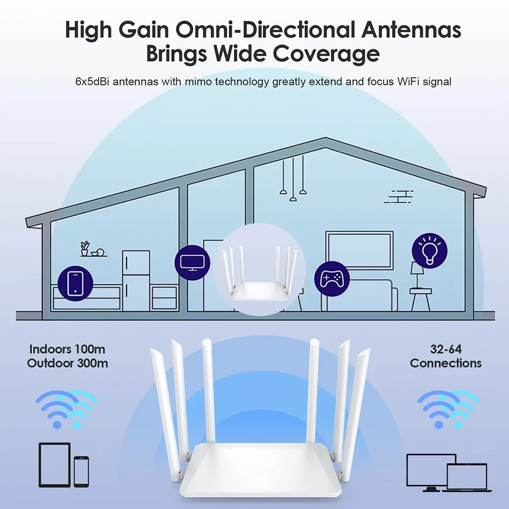 Router 1200M router bezprzewodowy antena zewnętrzna Modem Router szeroki zasięg wzmacniacz WiFi 2.4GHz Home Office wzmacnianie sygnału