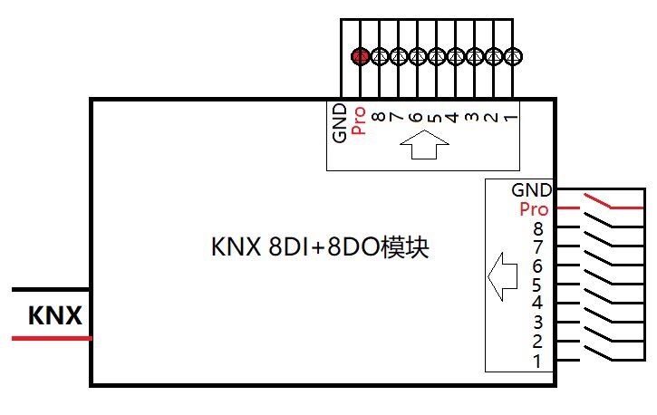 KNX Inputoutput module KNX 8DI+8DO H8I8O
