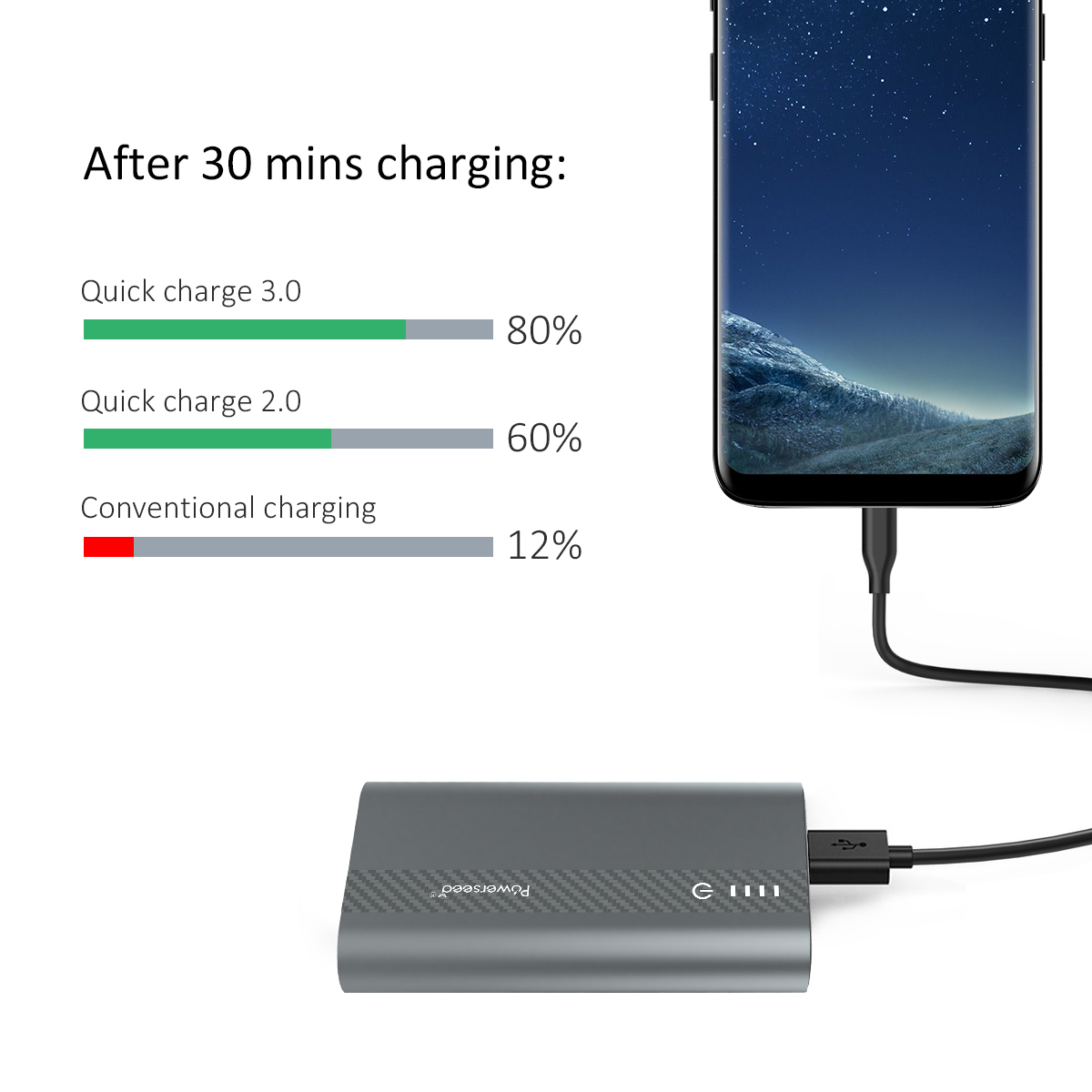 Powerseed 10000 Mah QC3.0 Power Bank Snel Opladen 3.0 Dual Usb Powerbank Draagbare Batterij Oplader Voor Xiaomi Voor Huawei