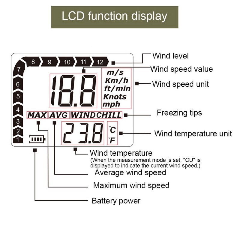 Anémomètre numérique compteur de vitesse du vent GM816 compteur de vitesse du vent-10 ~ 45C testeur de température Anemometro avec écran rétroéclairé