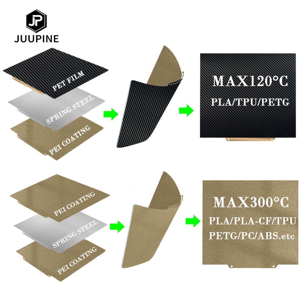 Cama magnética Pei 300x300 Pei placa de construcción magnética doble cara Pet Pei resorte hoja de acero cama térmica 300x300 para KINGROON KP5L