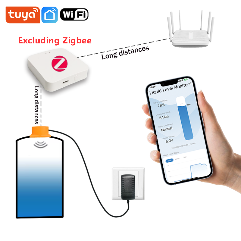 ME201WZ – détecteur d'application Mobile sans fil Zigbee Tuya, capteur de niveau de liquide, d'eau, de carburant, d'huile, indicateur d'alarme, moniteur de réservoir à distance