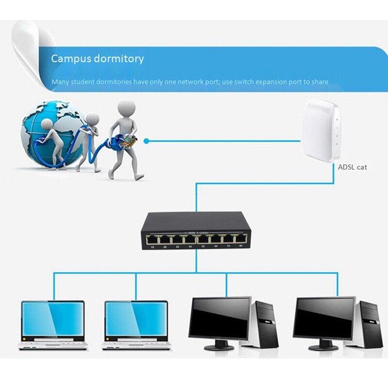8-Poort Gigabit Ethernet Network Switch, Transmissie En Switching Apparatuur Routing Netwerk Schakelaar, Plug En Play, eu Plug