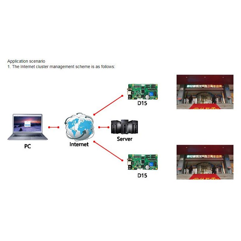 Huidu D15 pieno colore carta di controllo con modulo wifi