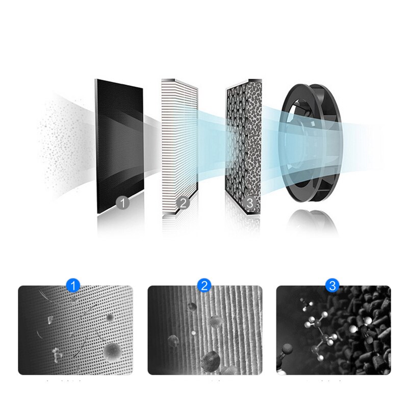 Mini HEPA Car Air Purifier LED Light Fresh Air Purifier USB Charging Mist Maker for Car Home Office Auto Electrical Accessories