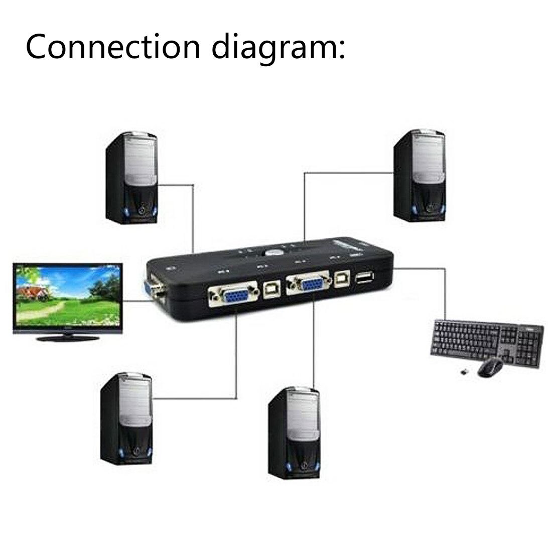 4 Port USB 2.0 KVM Switch Box + 4 KVM Kabel Tastatur Monitor VGA SVGA PC Laptop