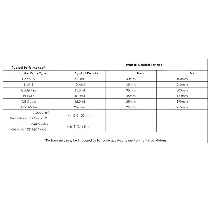 GM661D 2D Scanning Recognition Reading Module ligent Locker Embedded Module Belt