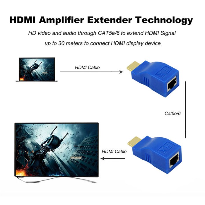 30m RX TX HDMI Extender HDMI Transmitter Over Cat5e CAT6 RJ45 Ethernet Cable