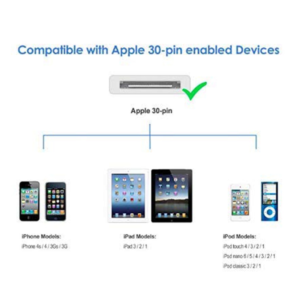Nyfundas-cabo carregador usb de 30 pinos para apple iphone, carregador para iphone 4, 3 peças, 3gs, ipod nano, ipad 2, 3, iphone 4, 4s, 1m