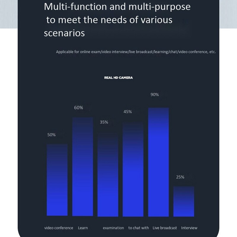 Webcam USB2.0 Computer Camera FHD 1080P Fixed Focus Noise Reduction Mic Camera 2MP Support Laptop Desktop Computer