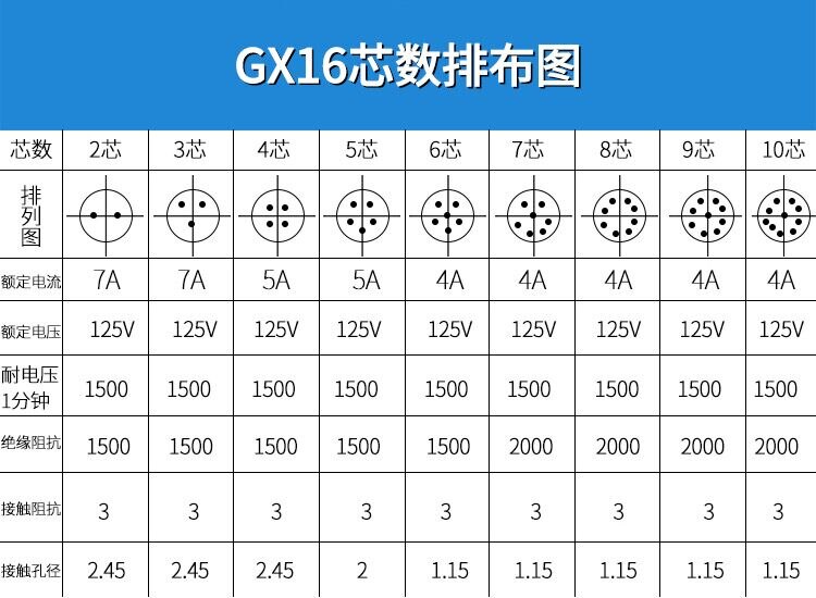 1PC GX16 2/3/4/5/6/7/8/9/10Pin 16mm Female Part Wire Panel Connector Aviation Plug Circular Socket