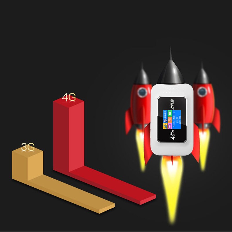 Tablet PC Computer mobile share 150Mbps Mini 4G Wifi Router Mifi Unlock LTE Modem Wireless Portable Pocket Wi-fi With Sim Card