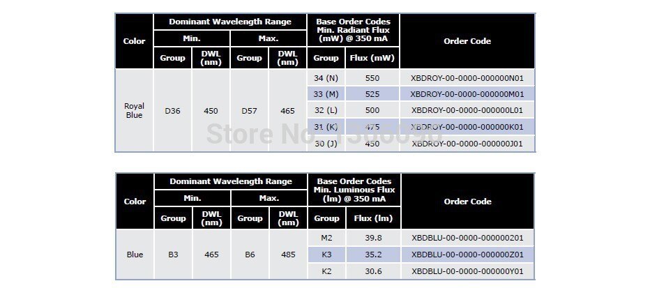 10pcs X Cree XBD XB-D 3W LED Emitter Chip Warm White 3000-3200K; Cold White 6300-6500K RED GREEN BLUE LED CHIP with 16MM PCB
