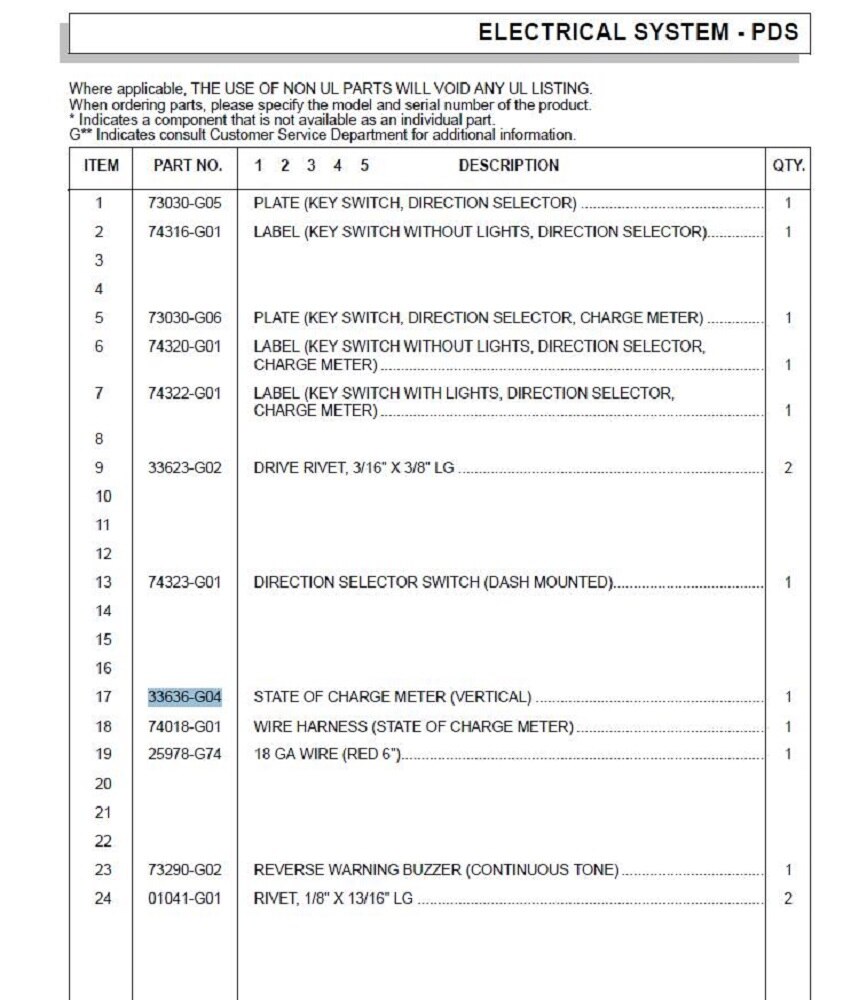36V Vertical State of Charge Meter Gauge forEZGO ClubCar Yamaha Golf Cart EZGO 33636-G04