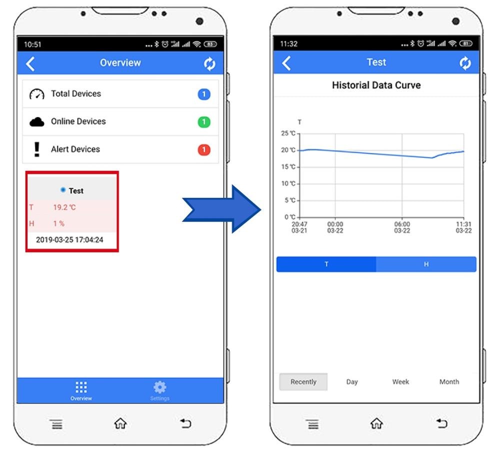 WiFi Temperature Sensor, Data logger, Permanent Cloud and Mobile App service, can connect to your own server