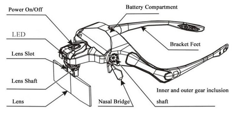 Haartransplantatie handloze loep met 5 lenzen en led-lampjes haartransplantatie koplampen