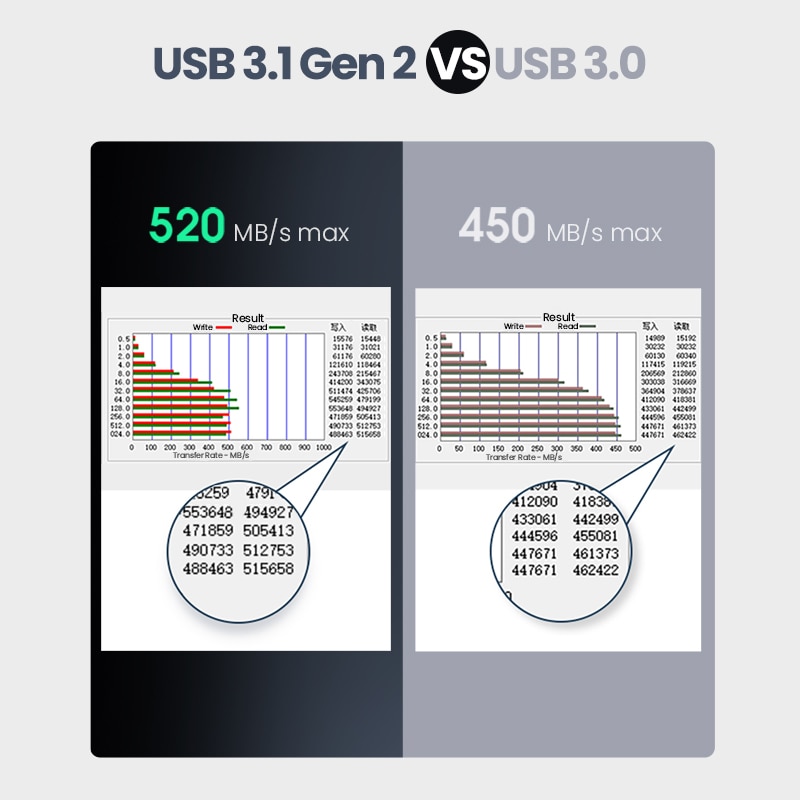 UGREEN-carcasa de aluminio para disco duro SATA, caja de aluminio 2,5, 6gbps, Sata a USB C 3,1 Gen 2