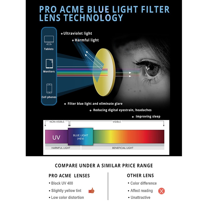 Pro Acme TR90 Blauw Licht Blokkeren Bril/Blauw Licht Bril Vrouwen/Computer Gamer Bril/Anti Straling Screen bril PB1207