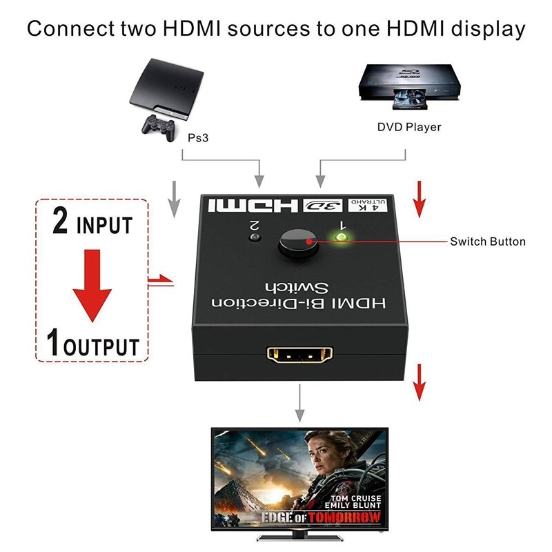 4K HDMI Switch 2 Ports Bi-Directional 1X2 / 2X1 HDMI Switcher Splitter Supports Ultra HD 4K 1080P 3D HDR HDCP for PS4 HDTV