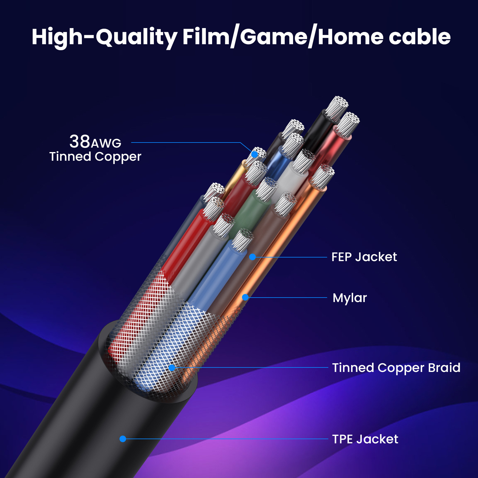 Câble Coaxial HDMI 8K HDMI 2,1, 48 Gbit/s ultra haute vitesse, cordon HDMI ultra fin Φ2,5 mm, 8K@60 Hz, 4K@240 Hz, HDR dynamique, eARC