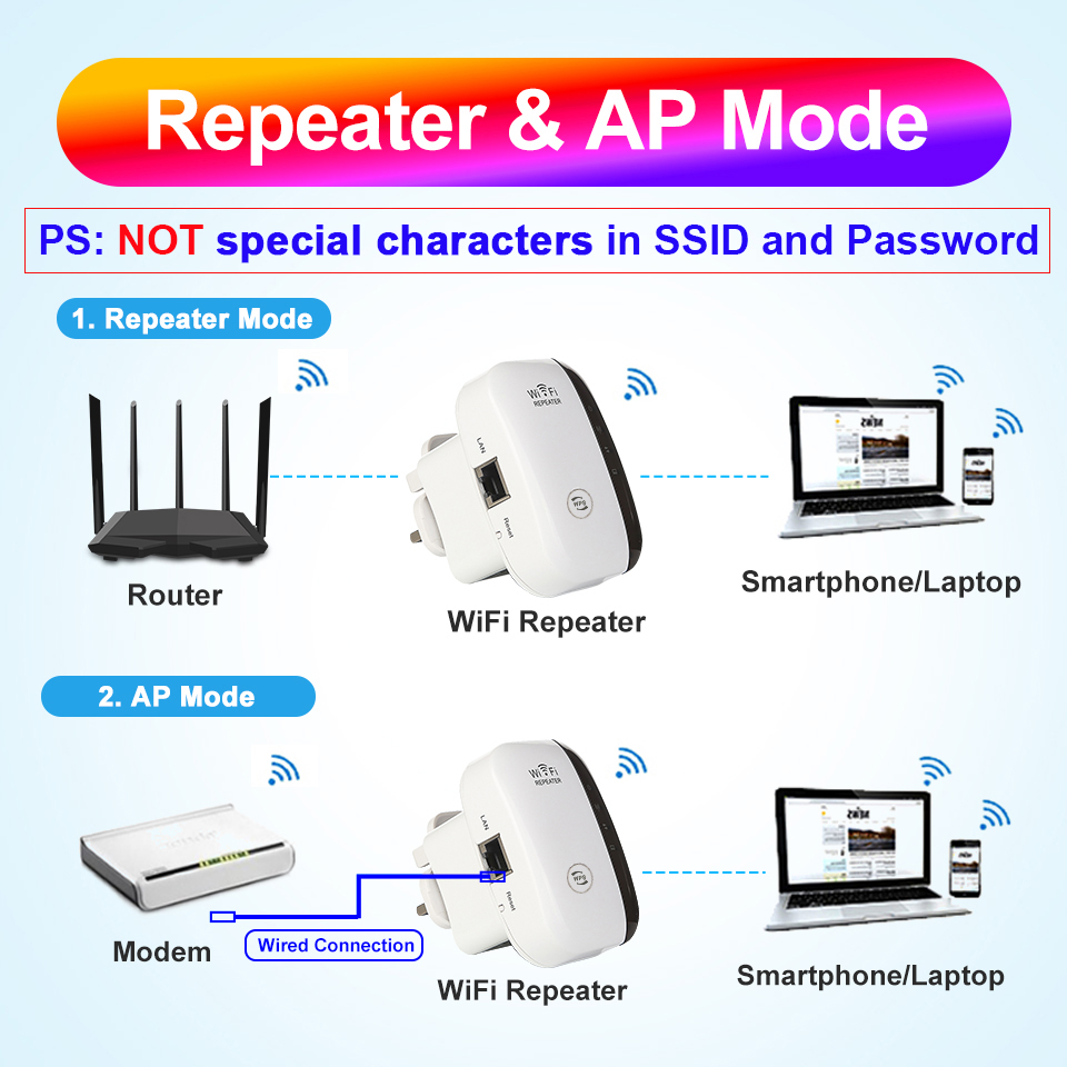 Wifi Repeater Wifi Extender 2.4G Wifi Versterker Router Wi-fi Booster Wireless Repeater Signaal Versterker Wi-fi Toegang punt