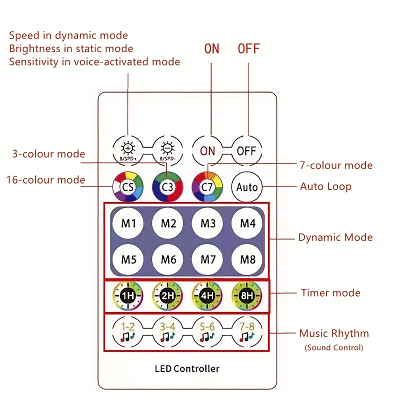 RGB LED light string 20m 10m 5m DIY intelligent IC APP Bluetooth remote control fairy tale lamp dream color garden party Christm