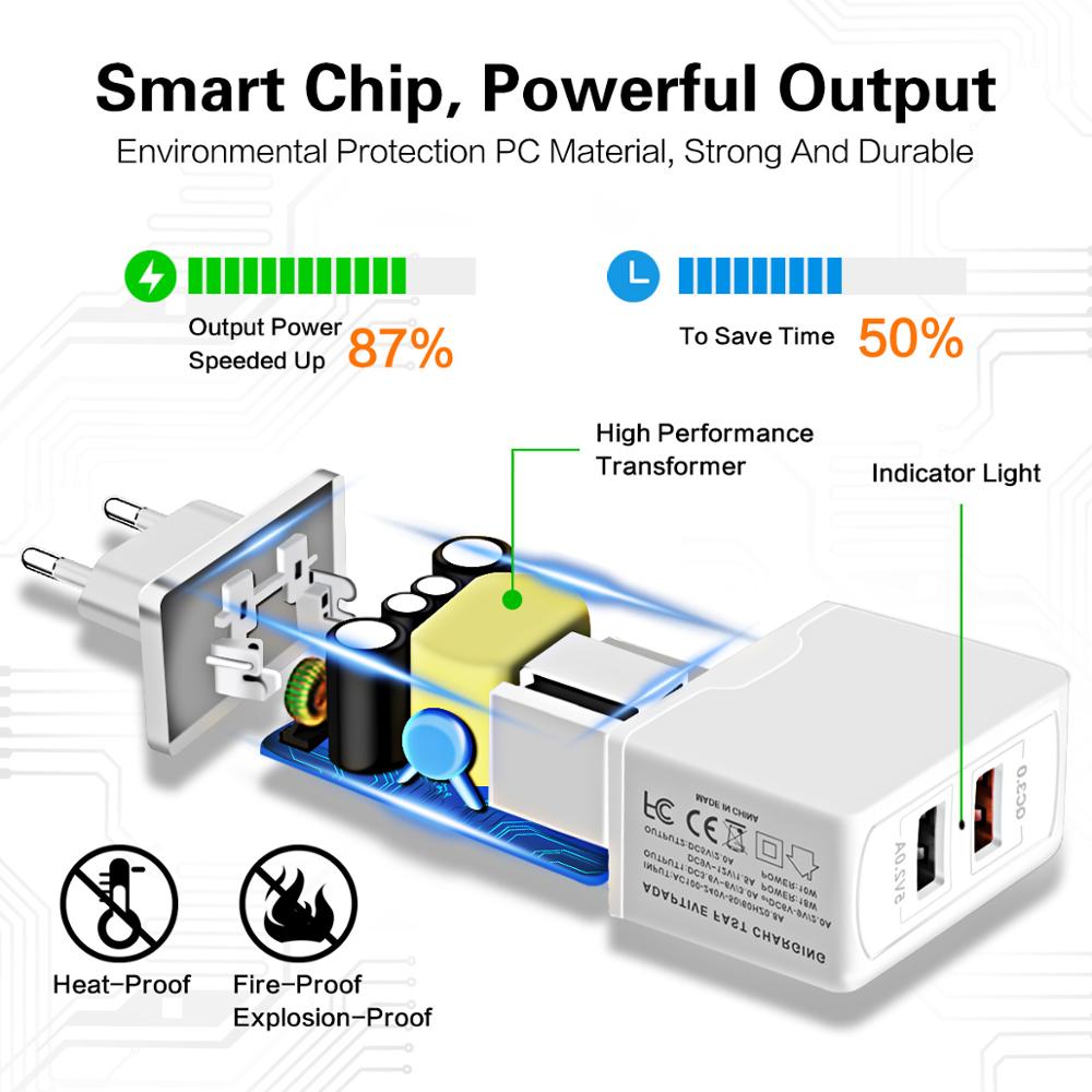 FONKEN-cargador USB Dual para móvil, adaptador de pared de viaje portátil de carga rápida 3,0, 2 puertos, 28W, QC3.0, para Xiaomi y Samsung