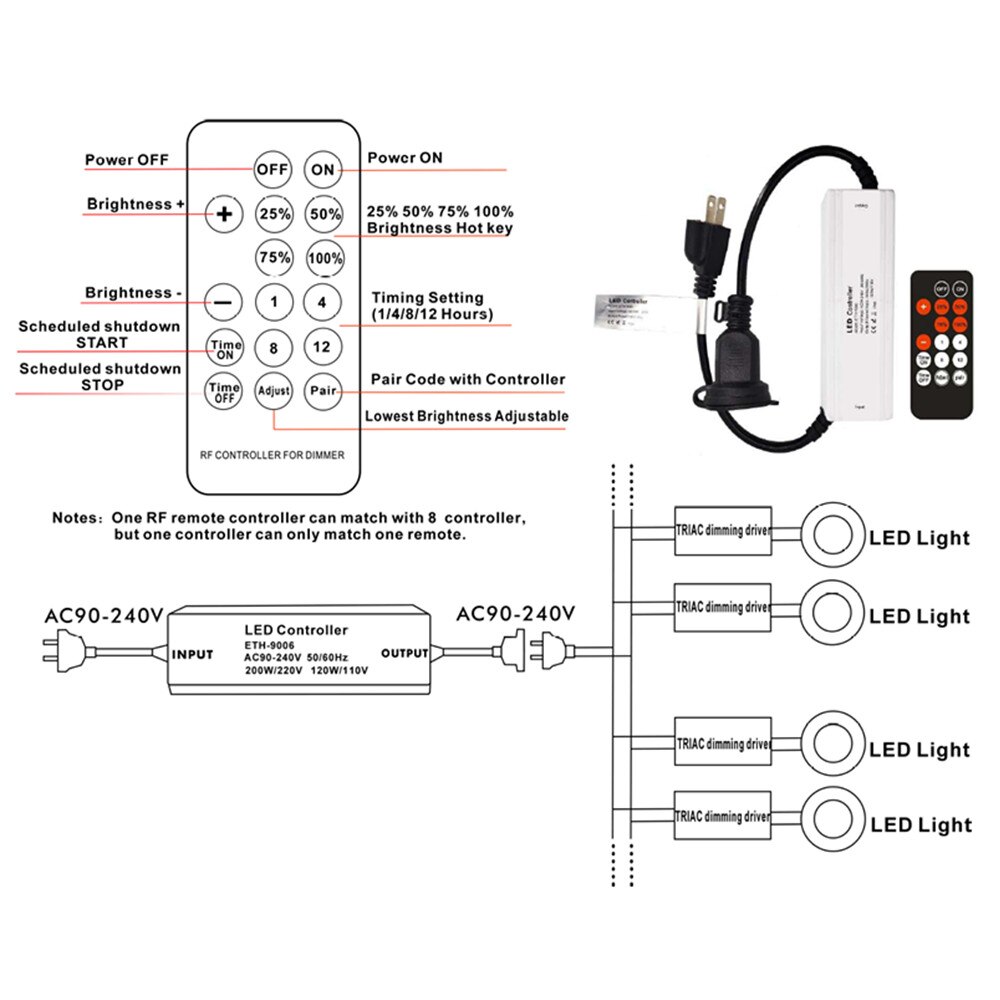 200W RF Wireless LED Dimmer for LED S14 String Light And LED Light With TRIAC Dimming Driver
