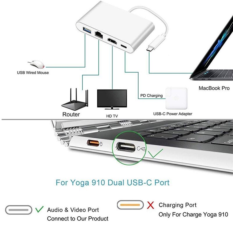 Tipo C a 4K HDMI Ethernet Lan Rj45 USB-C adaptador USB 3,0 Hub para/Samsung S8 Dex/Huawei P30 muelle proyector de la Tv