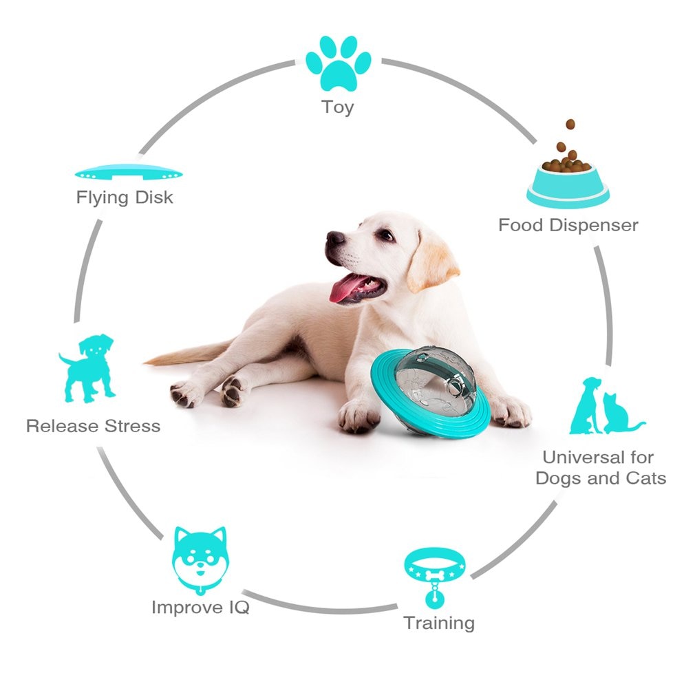 Dog Toy Tumbler Pet Feeder Bite Resistant Interactive Food Treat Ball Dispenser Intellectual Training Feed Bowl Pet Supplies