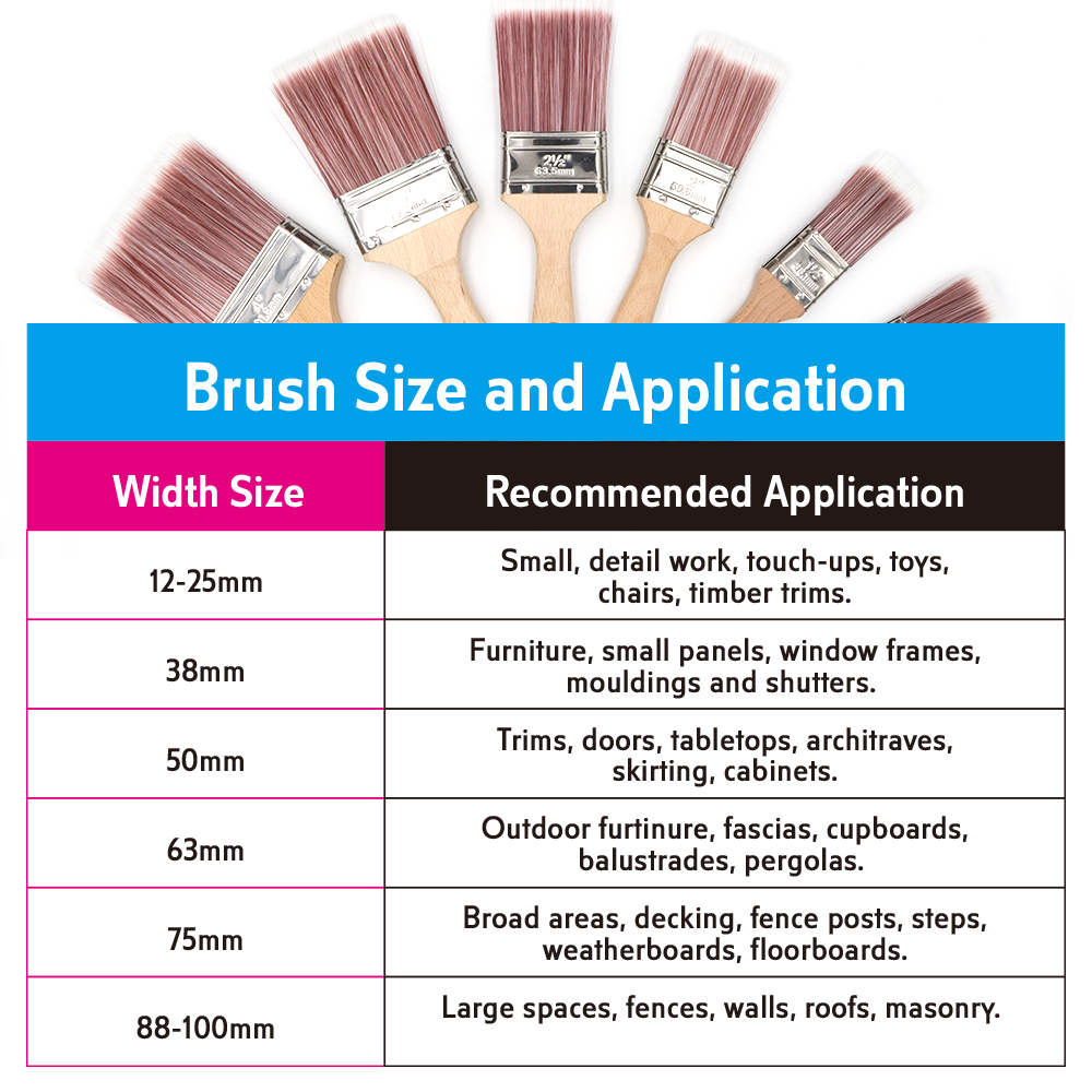 Paint Brush Synthetic Bristle Beech Wooden Handle 1 inch (25.4mm)