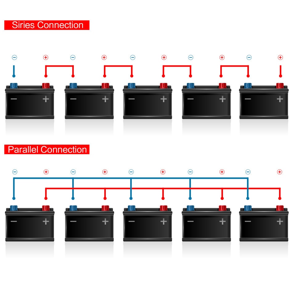 2wg lug ring negativ positiv effekt parallel serieforbindelse terminal kobbertråd batteri inverter kabler til solvarmebil