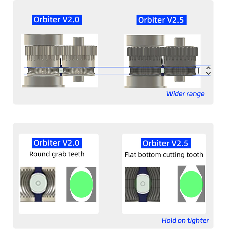 Mellow LDO Orbiter V2.5 Upgade Kit Direct Drive For Orbiter V2.0 Extruder Voron 2.4 RatRig VCore-3 CR-10 Ender3 BLv 3D Printer