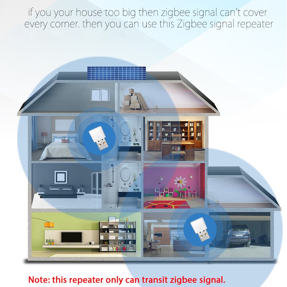 Tuya ZigBee 3.0 Signal Repeater USB Extender for Smart Life ZigBee Devices Sensors Expand 20-30M Smart Home Automation Module