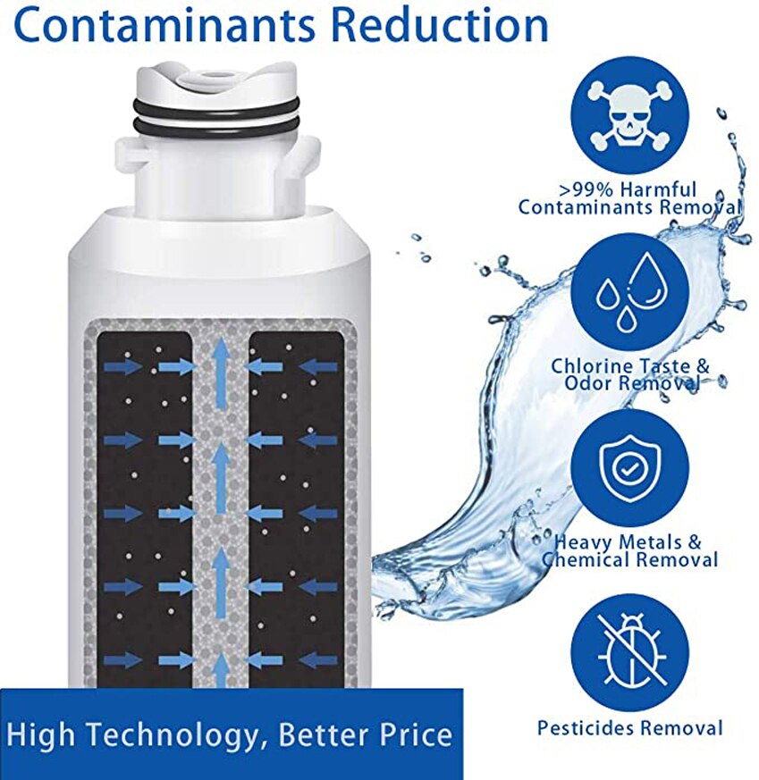 Nuovo Samsung DA29-00020B, DA29-00020A, HAF-CIN EXP advanced frigorifero filtro acqua 1 confezione