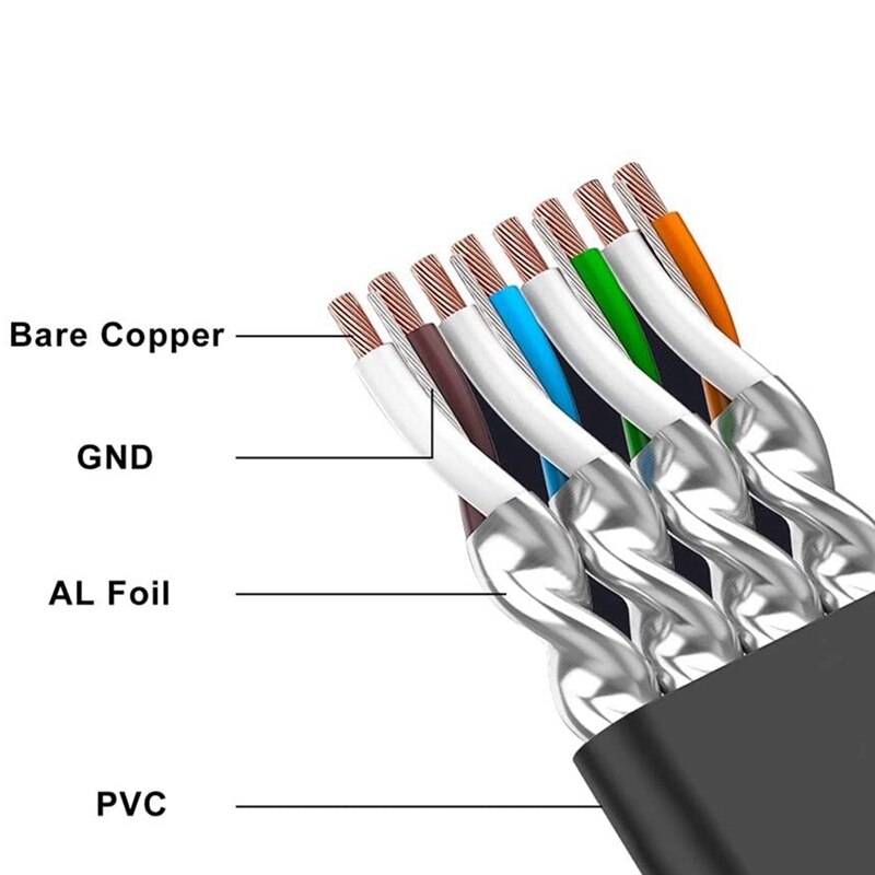 Cat 7 Ethernet Cable Flat Cat7 RJ45 LAN Cable High-Speed Internet Jumper 10Gbps For Routers, Xboxes, Computers (30M)