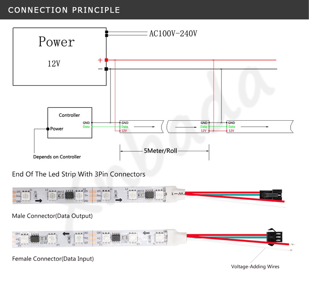 WS2811 5050 RGB Addressable 60Led Pixel Strip Light Full Colors Led Strip SP110E Bluetooth pixel controller Kit DC12V