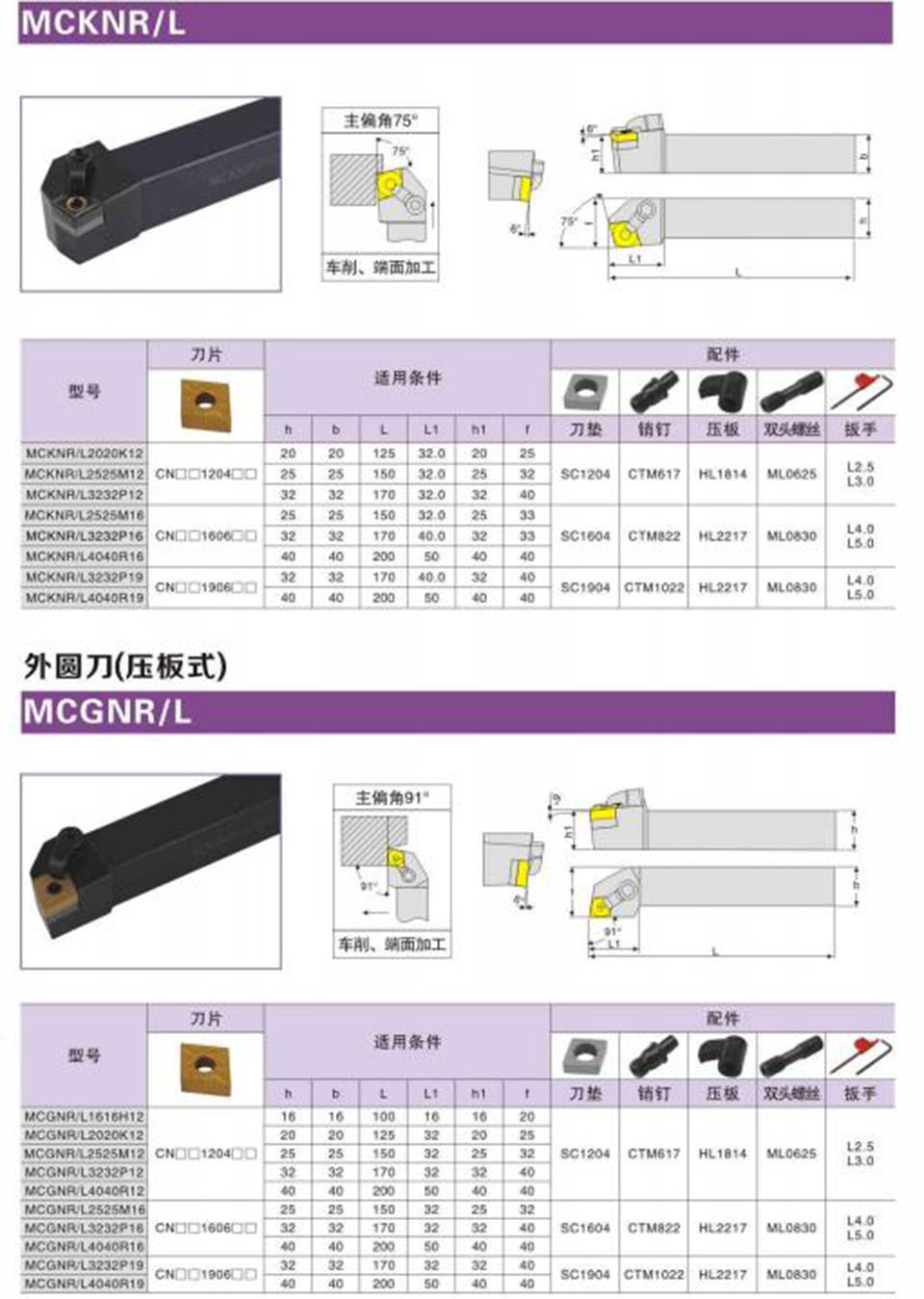 DESKAR CNMG120404 CNMG120408 MA HS MQ MS LF6018 High carbide inserts, lathes, CNC tools, turning tools, stainless steel