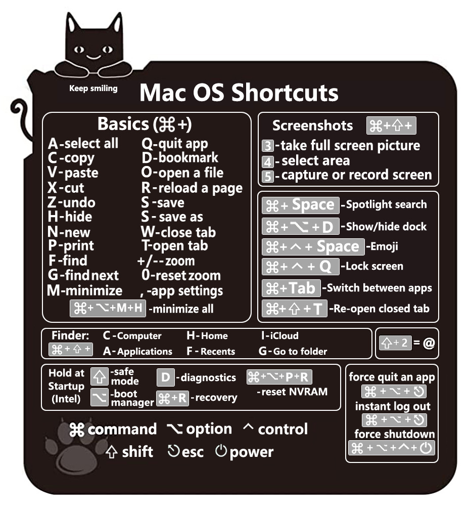 Pikanäppäintarra apple mac os -järjestelmään, pikanäppäintarra 13-16 tuuman macbook pro 13 / air 13 windows -kämmentukeen: Vihreä