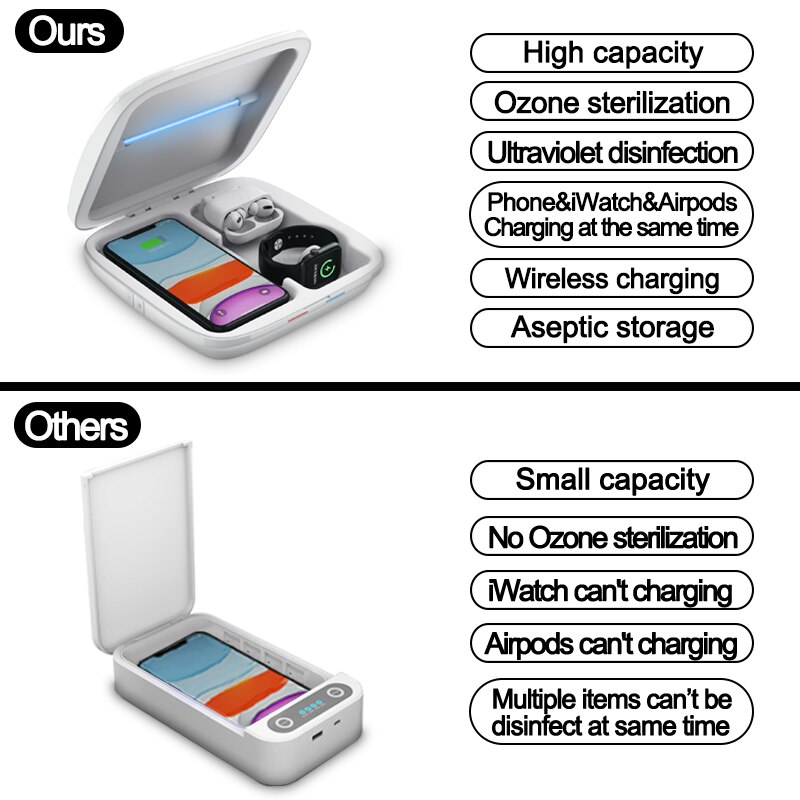Uv Desinfectie Doos Voor Telefoon Gezichtsmasker Draadloze Oplader Ozon Sterilisator Box Voor Iphone Voor Voor Iwatch Band Voor Airpods case