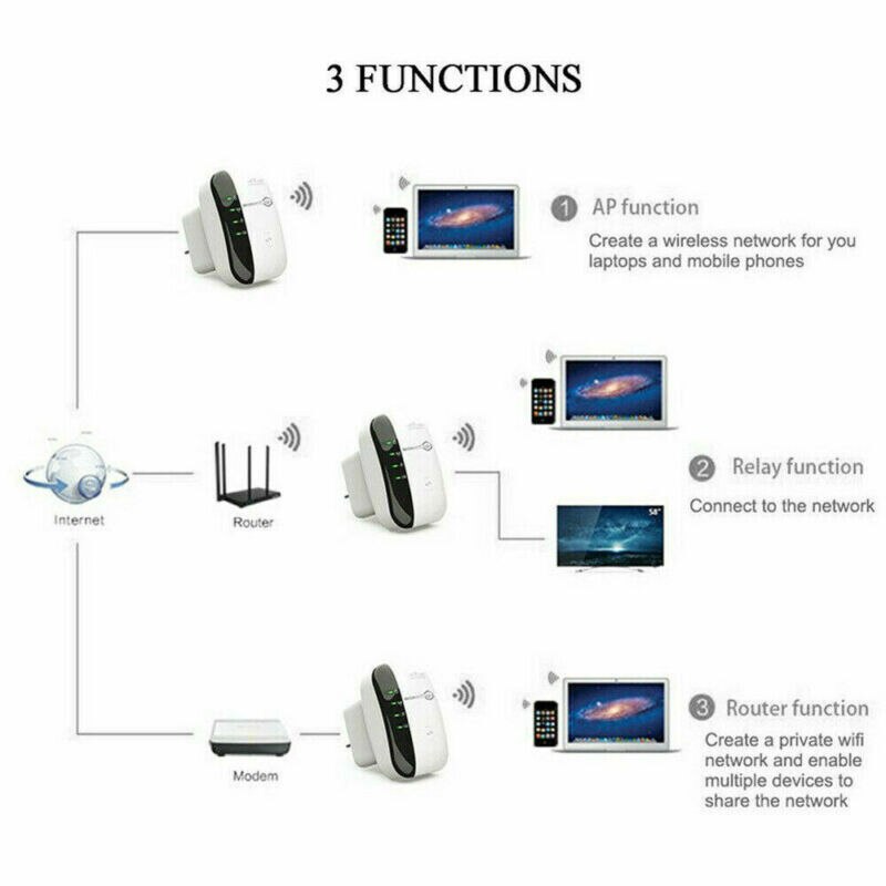Wifi Blast Draadloze Repeater Wifi Range Extender 300Mbps Versterker Booster 300M