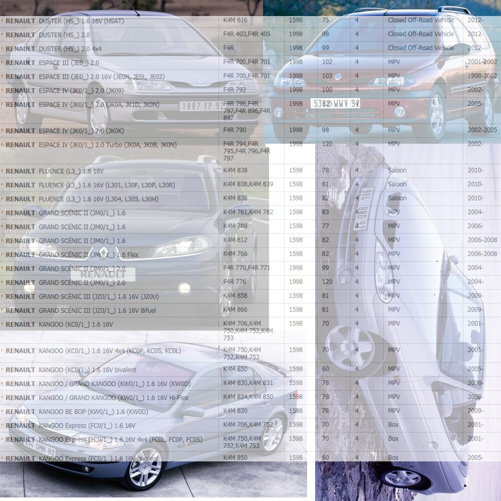 Les Petites Renault - Espace III Renault assistance 2000