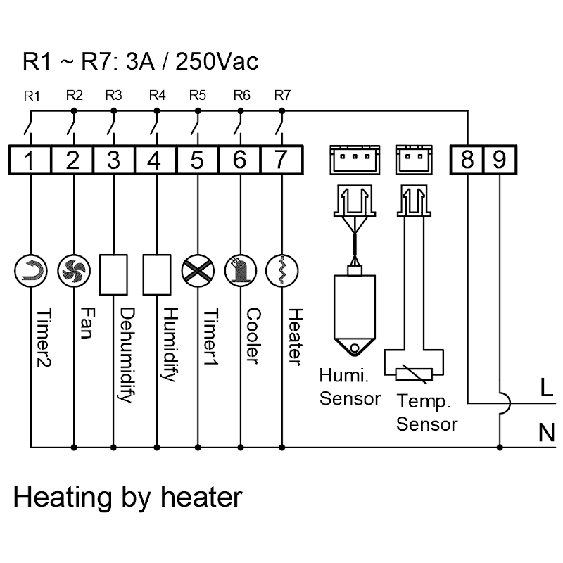 LILYTECH, ZL-7863A, Constant temperature humidity controller, Day night simulation, Greenhouse Reptile Room controller